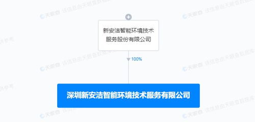 新安潔成立智能環境技術服務公司 發力AI軟件與網絡安全開發