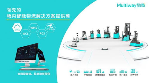 勱微機(jī)器人 榮膺2024年AGV領(lǐng)域全球創(chuàng)新標(biāo)桿，以網(wǎng)絡(luò)與信息安全軟件開發(fā)構(gòu)筑智能物流新防線