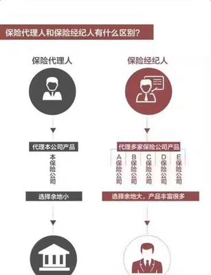 保險業的“鄙視鏈”，看完扎心了