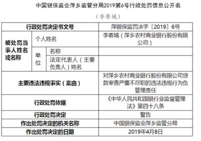 萍鄉(xiāng)農(nóng)商行因代理銷售保險產(chǎn)品未執(zhí)行‘雙錄’被罰70萬 保險代理合規(guī)警鐘長鳴
