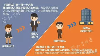 平安保險代理人提成機制與汽車出租保險業(yè)務(wù)解析