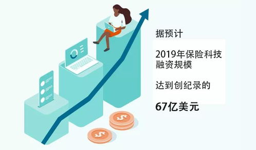 保險代理的未來 跨界融合與智能升級——以汽車出租行業(yè)為例