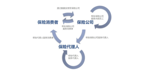 智驅未來 AI浪潮下保險企業賦能汽車出租行業的價值進化路徑