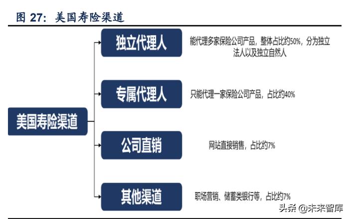 保險行業專題研究報告 代理人之憂何解？——兼論汽車出租市場的交叉機遇